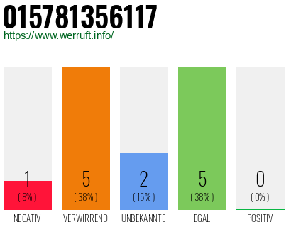 Rufnummer 015781356117 Telefonnummer 015781356117