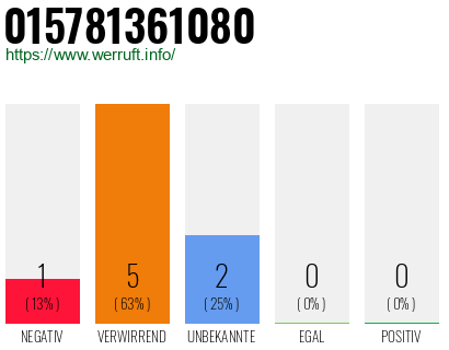 Telefonnummer 015781361080