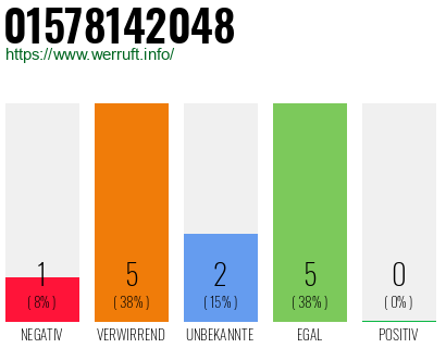 Rufnummer 01578142048 Telefonnummer 01578142048