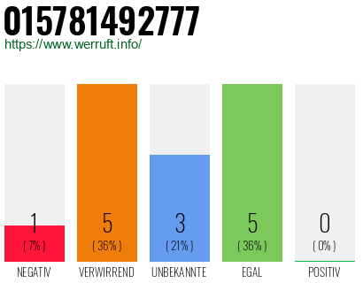 Rufnummer 015781492777 Telefonnummer 015781492777