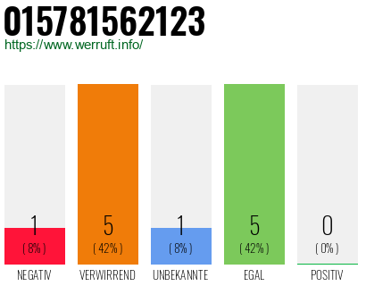 Rufnummer 015781562123 Telefonnummer 015781562123