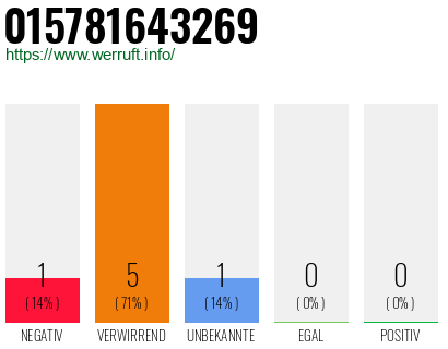 Rufnummer 015781643269 Telefonnummer 015781643269