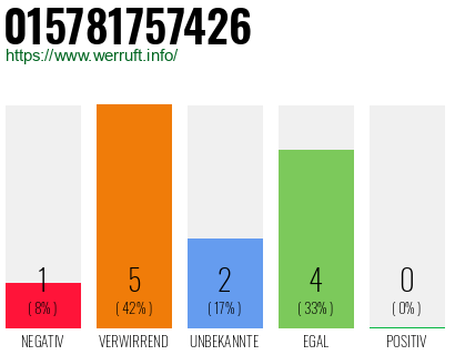 Rufnummer 015781757426 Telefonnummer 015781757426