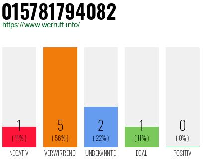 Telefonnummer 015781794082