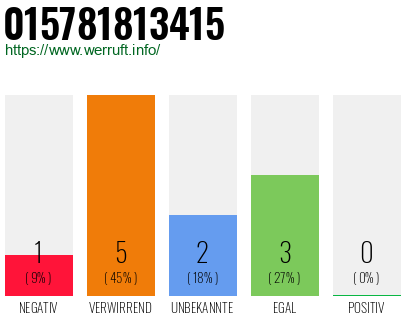Rufnummer 015781813415 Telefonnummer 015781813415