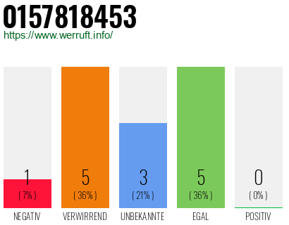 Rufnummer 0157818453 Telefonnummer 0157818453