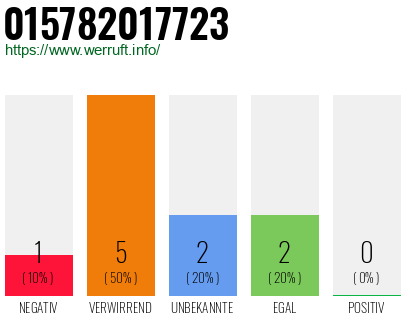 Telefonnummer 015782017723
