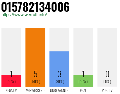 Rufnummer 015782134006 Telefonnummer 015782134006