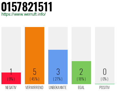 Rufnummer 0157821511 Telefonnummer 0157821511