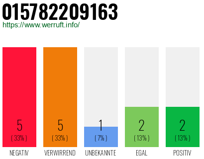 Rufnummer 015782209163 Telefonnummer 015782209163