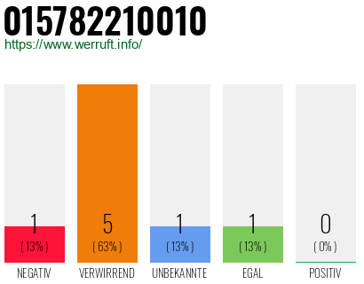 Telefonnummer 015782210010