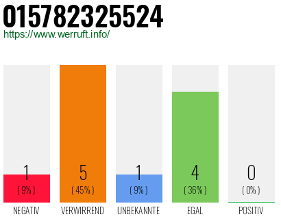 Rufnummer 015782325524 Telefonnummer 015782325524