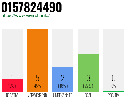 Rufnummer 0157824490 Telefonnummer 0157824490