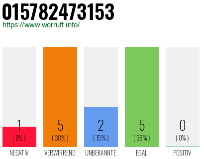 Rufnummer 015782473153 Telefonnummer 015782473153