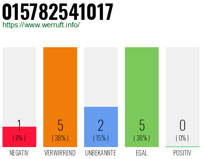 Rufnummer 015782541017 Telefonnummer 015782541017