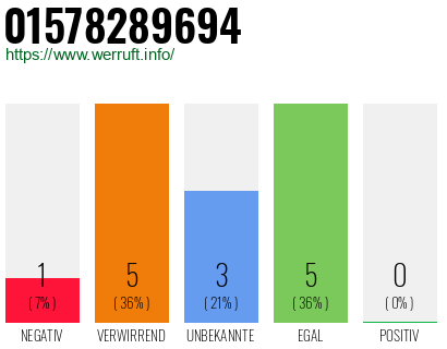 Rufnummer 01578289694 Telefonnummer 01578289694