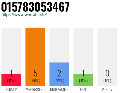 Rufnummer 015783053467 Telefonnummer 015783053467