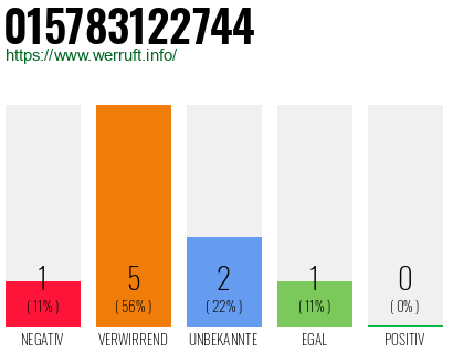 Telefonnummer 015783122744