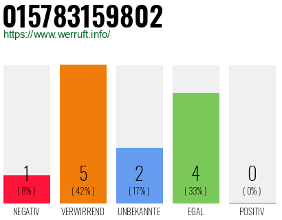 Telefonnummer 015783159802