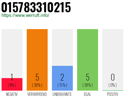 Telefonnummer 015783310215