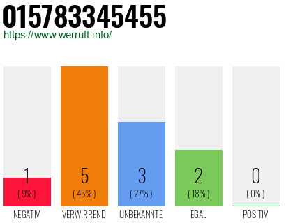 Telefonnummer 015783345455