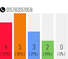 Telefonnummer 015783351958