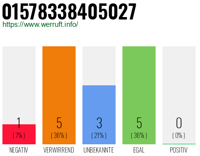 Rufnummer 01578338405027 Telefonnummer 01578338405027