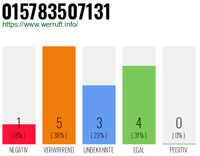 Rufnummer 015783507131 Telefonnummer 015783507131