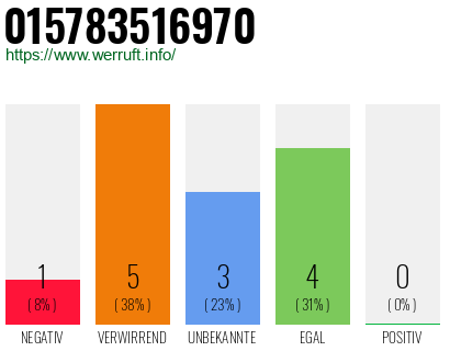 Rufnummer 015783516970 Telefonnummer 015783516970