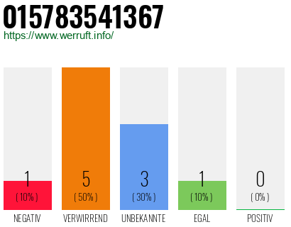 Rufnummer 015783541367 Telefonnummer 015783541367