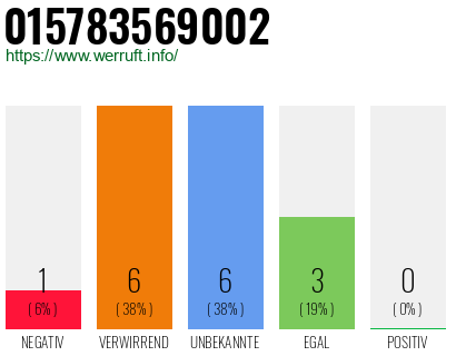 Rufnummer 015783569002 Telefonnummer 015783569002