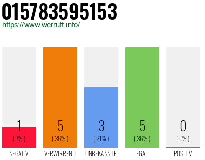 Rufnummer 015783595153 Telefonnummer 015783595153