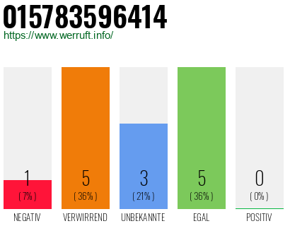 Rufnummer 015783596414 Telefonnummer 015783596414