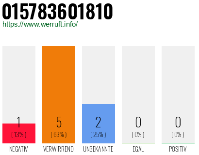 Telefonnummer 015783601810