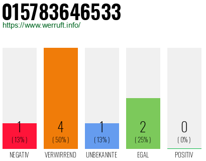 Telefonnummer 015783646533