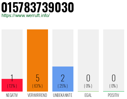 Rufnummer 015783739030 Telefonnummer 015783739030