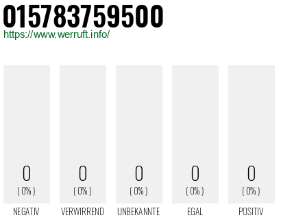Rufnummer 015783759500 Telefonnummer 015783759500