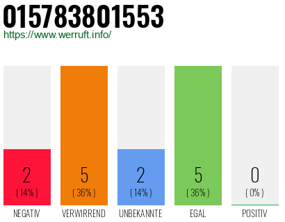 Rufnummer 015783801553 Telefonnummer 015783801553