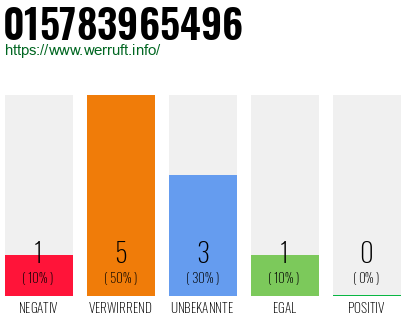 Rufnummer 015783965496 Telefonnummer 015783965496