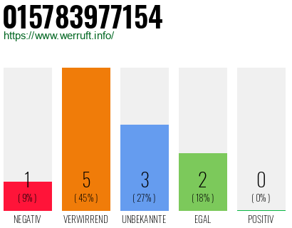 Rufnummer 015783977154 Telefonnummer 015783977154
