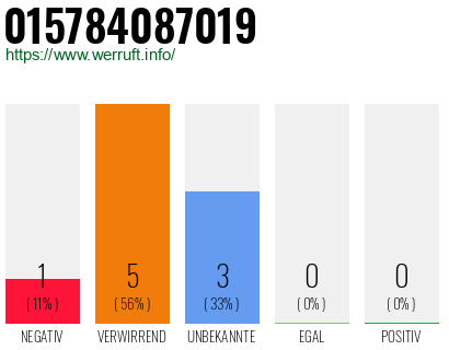 Telefonnummer 015784087019