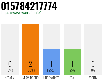 Telefonnummer 015784217774