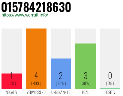 Telefonnummer 015784218630