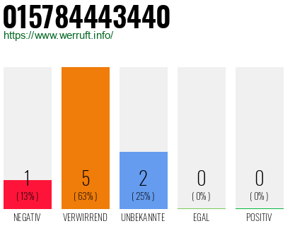 Rufnummer 015784443440 Telefonnummer 015784443440