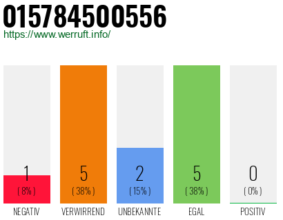 Telefonnummer 015784500556