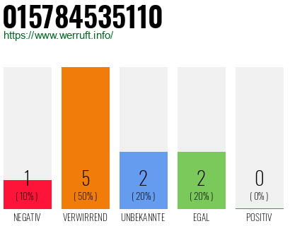 Telefonnummer 015784535110