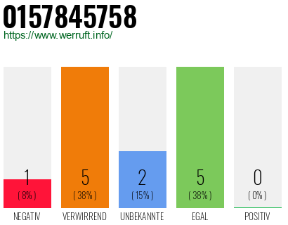 Rufnummer 0157845758 Telefonnummer 0157845758