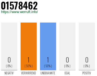 Telefonnummer 01578462