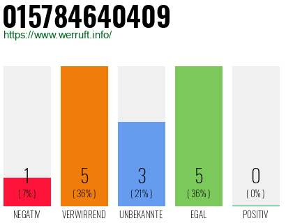 Rufnummer 015784640409 Telefonnummer 015784640409