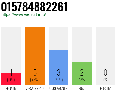 Rufnummer 015784882261 Telefonnummer 015784882261